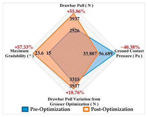Optimization of Grouser–Track Structural Parameters for Enhanced ...