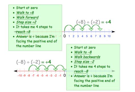 Image result for How to Divide Mixed Numbers Using Models