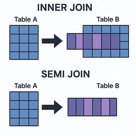 Image result for Optimizing SQL Queries