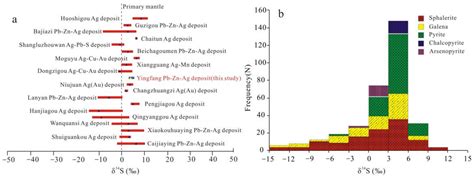 Geochronology and Isotope Geochemistry of the Yingfang Pb-Zn-Ag Deposit ...