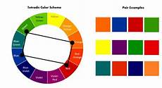 color schemes explained how to choose the right color wheel basics how to choose the right color scheme color schemes explained how to choose the right color wheel basics how to choose the right color scheme