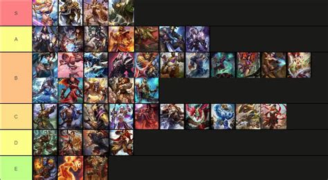 Smite Tier List (April 2025) - Best Gods Ranked - RoyalCDKeys