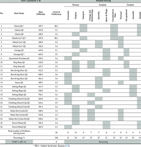 Image result for MLT Sample Size