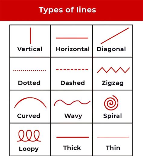 Golder Study Arena on Instagram: "Types of Lines" in 2025 | Types of ...