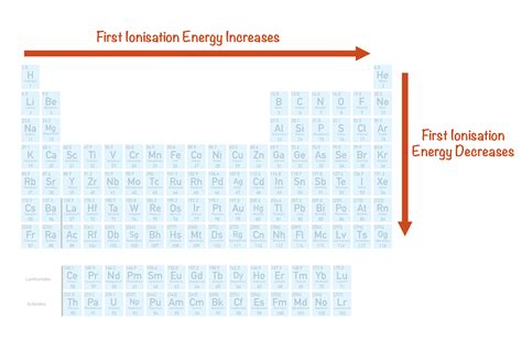 7.2 Ionization Energy : Thermodynamic Quantities for the Ionization ...