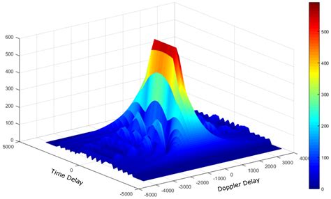 A Framework for Multiple Object Tracking in Underwater Acoustic MIMO ...