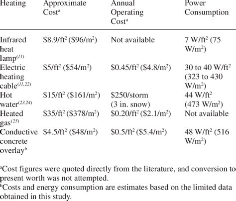 Image result for Heating Systems Comparison