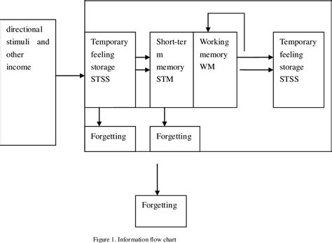 Storage Units of Memory Practice 的图像结果
