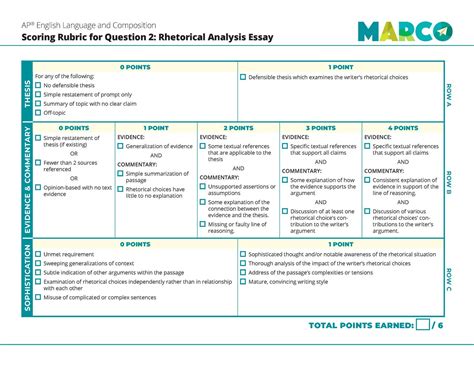 How is the AP ® English Exam Scored? | Marco Learning
