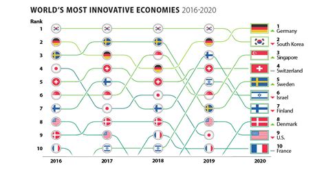 Economic Systems Comparison Chart 的图像结果