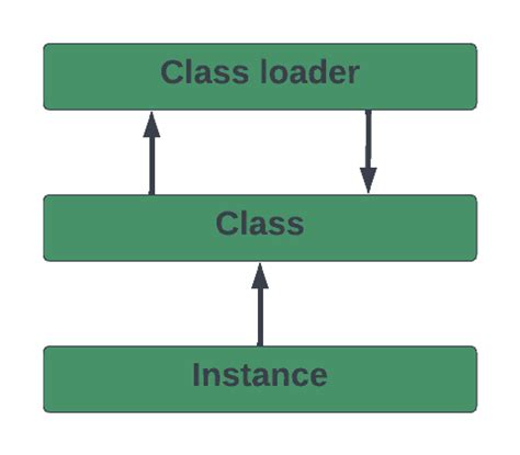 Image result for Static Field Java