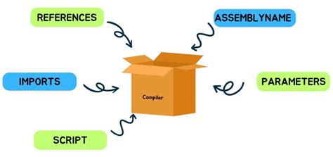 Image result for Programmer Execute