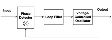 Image result for PLL Method