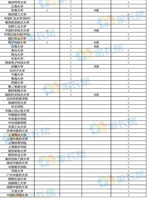 教育部：42所“双一流”大学名单正式公布！_考研_新东方在线