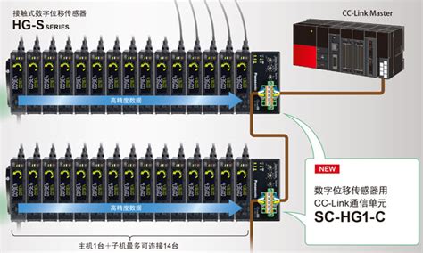 数字位移传感器用通信单元 SC-HG1 | 松下电器机电（中国）有限公司 控制机器 | Panasonic