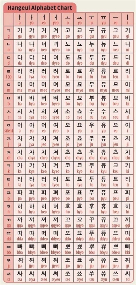 Korean ABC Letters 的图像结果