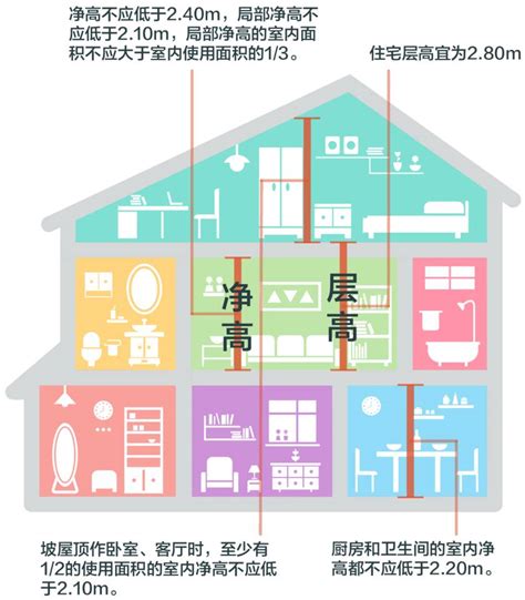 室内设计-量房教程 - 知乎