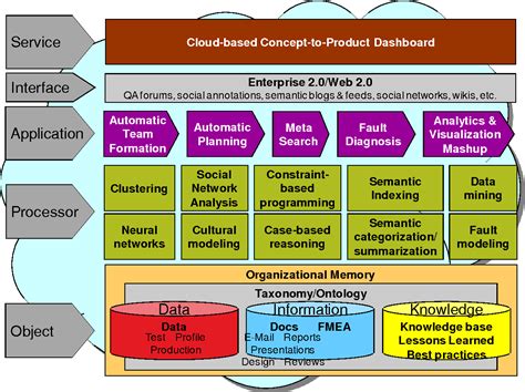 Knowledge Management Framework Example 的图像结果