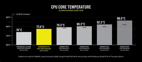 Buy Shop Corsair A115 Twin Tower 140mm CPU Air Cooler at Low Price ...