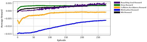 A Multi-Objective Reinforcement Learning Based Controller for ...
