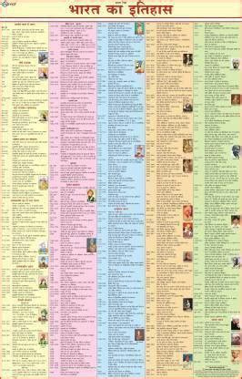 HISTORY OF INDIA CHART |HINDI| Laminated both sides Useful for UPSC ...