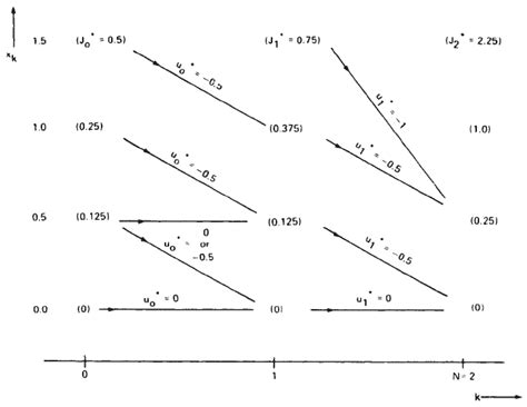 Optimal Control Equation Examples 的图像结果