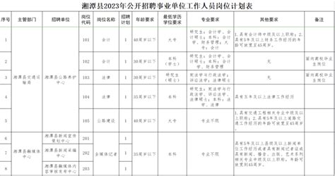 有编制！湘潭这些事业单位公开招聘60人！你符合条件吗？（附岗位表）_人员_工作_雨湖区