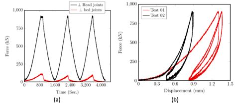 Normal Reaction 的图像结果