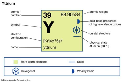 Yttrium | Chemical Element, Uses in Electronics, & Medicine | Britannica