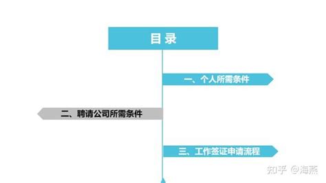 2020年外国人申请中国绿卡 夫妻团聚类绿卡办理流程跟资料 - 知乎