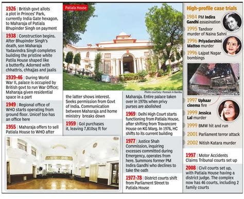 Patiala House: Patiala House Court Complex: A 100-Year Journey from ...