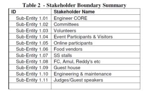 | ENGINEER 2010 Annual Tech Fest Carbon Footprint Calculation