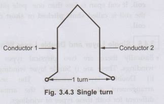 Types of Armature Winding - DC Generators