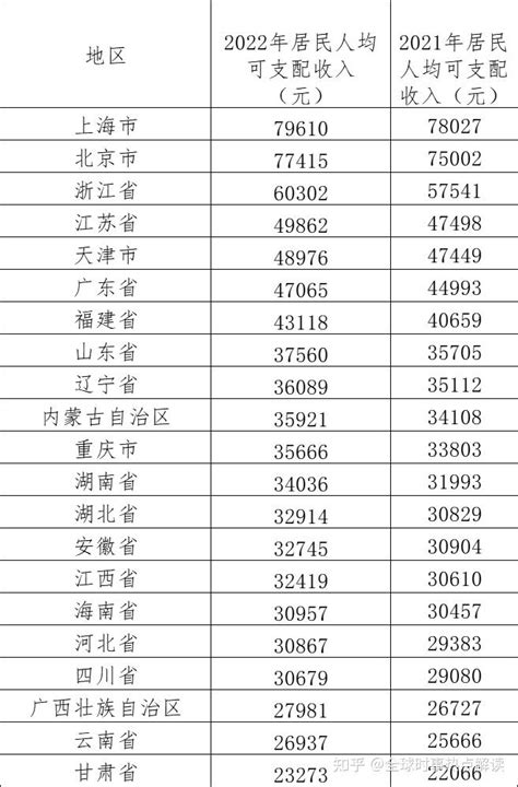 每日新闻集锦（2023年1月30日） - 知乎