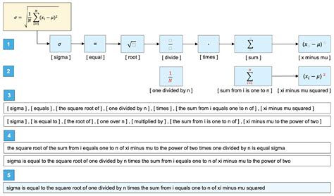 Investigating Models for the Transcription of Mathematical Formulas in ...