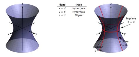 10.1: Introduction to Cartesian Coordinates in Space - Mathematics ...