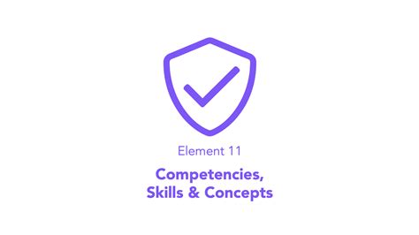 Image result for Examples Learning Competency