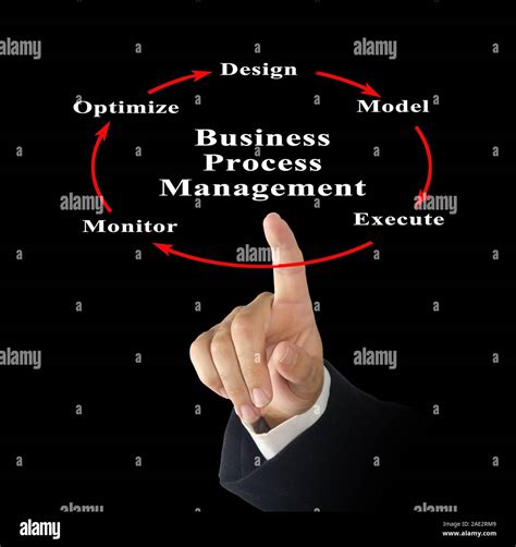 Process Management Definition 的图像结果