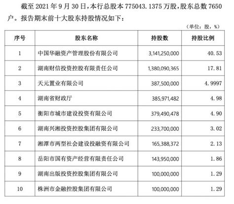 入主11年后 中国华融拟转让华融湘江银行40.53%股权-银行频道-和讯网
