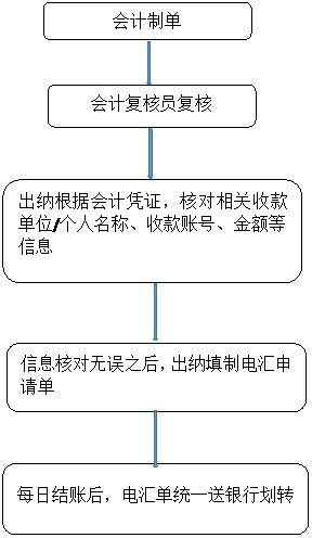 借支办理流程_办事指南_财务处