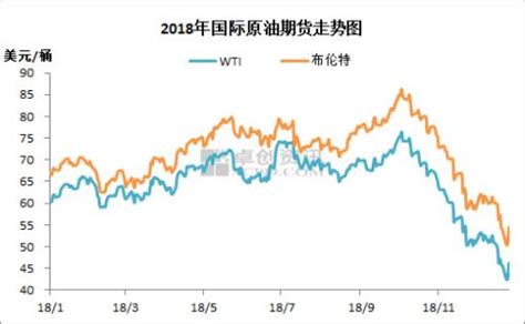 油价迎2018年最后一次调整 或以“五连跌”收官|油价|卓创资讯|成品油_新浪新闻
