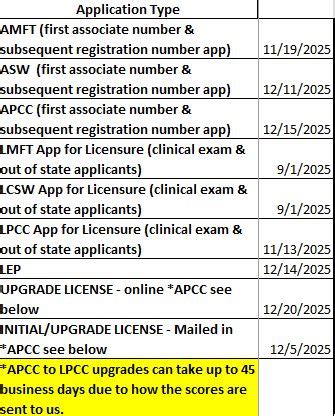 Board - To verify the status of a licensee or registrant and check for ...