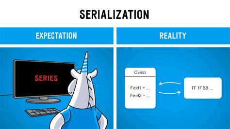 Image result for Serializing in Java
