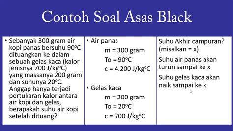 Contoh Soal Asas Black: Panduan Lengkap