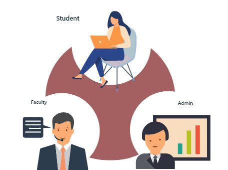 Know about Classroom Learning Management System