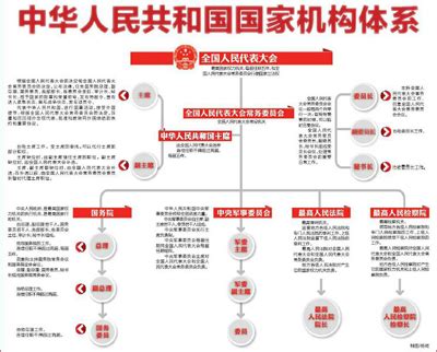 中华人民共和国国家机构体系 - 搜狗百科