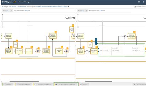 SAP Signavio Process Simulation 的图像结果