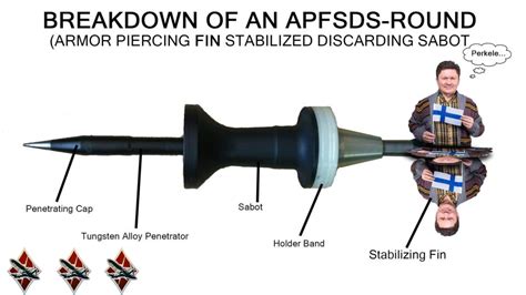 Image result for How APFSDS Works