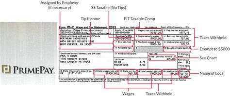 How to Make Sense of Your W-2 | DeviceDaily.com