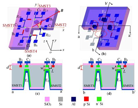 Fabrication Technology and Characteristics Research of a Monolithically ...